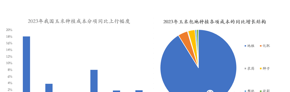展望2024年:畜牧業十大預測 展望2024年:畜牧業十大預測